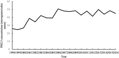 Haze and inbound tourism: Empirical evidence from China